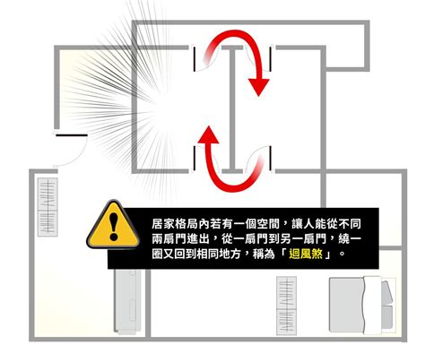 回風煞|什麼是回風煞？風水學上的門煞禁忌，教你化解回風煞！